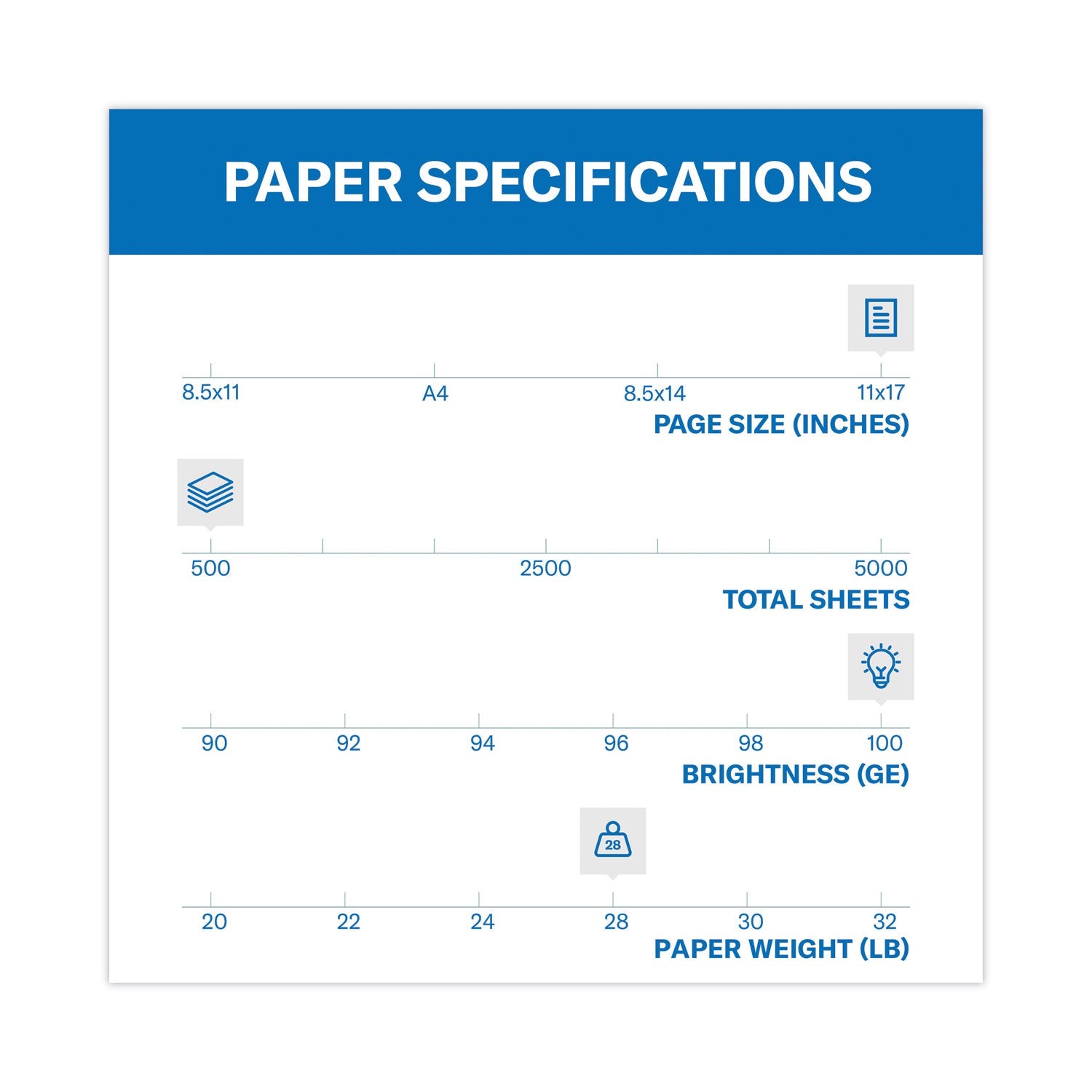 Hammermill® Premium Color Copy Print Paper, 100 Bright, 28 lb Bond Weight, 11 x 17, Photo White, 500/Ream