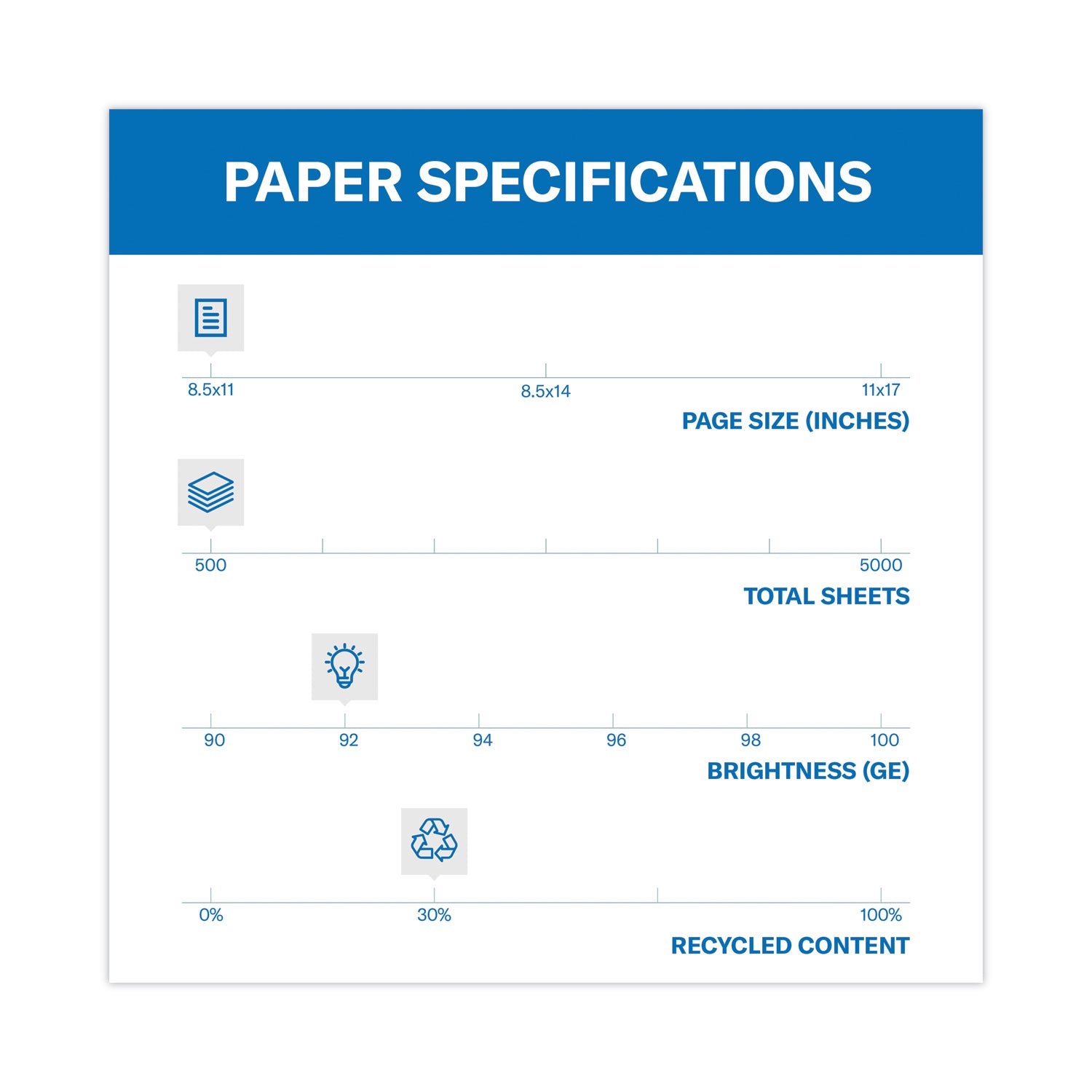 Hammermill® Great White 30 Recycled Print Paper, 92 Bright, 20 lb Bond Weight, 8.5 x 11, White, 500/Ream