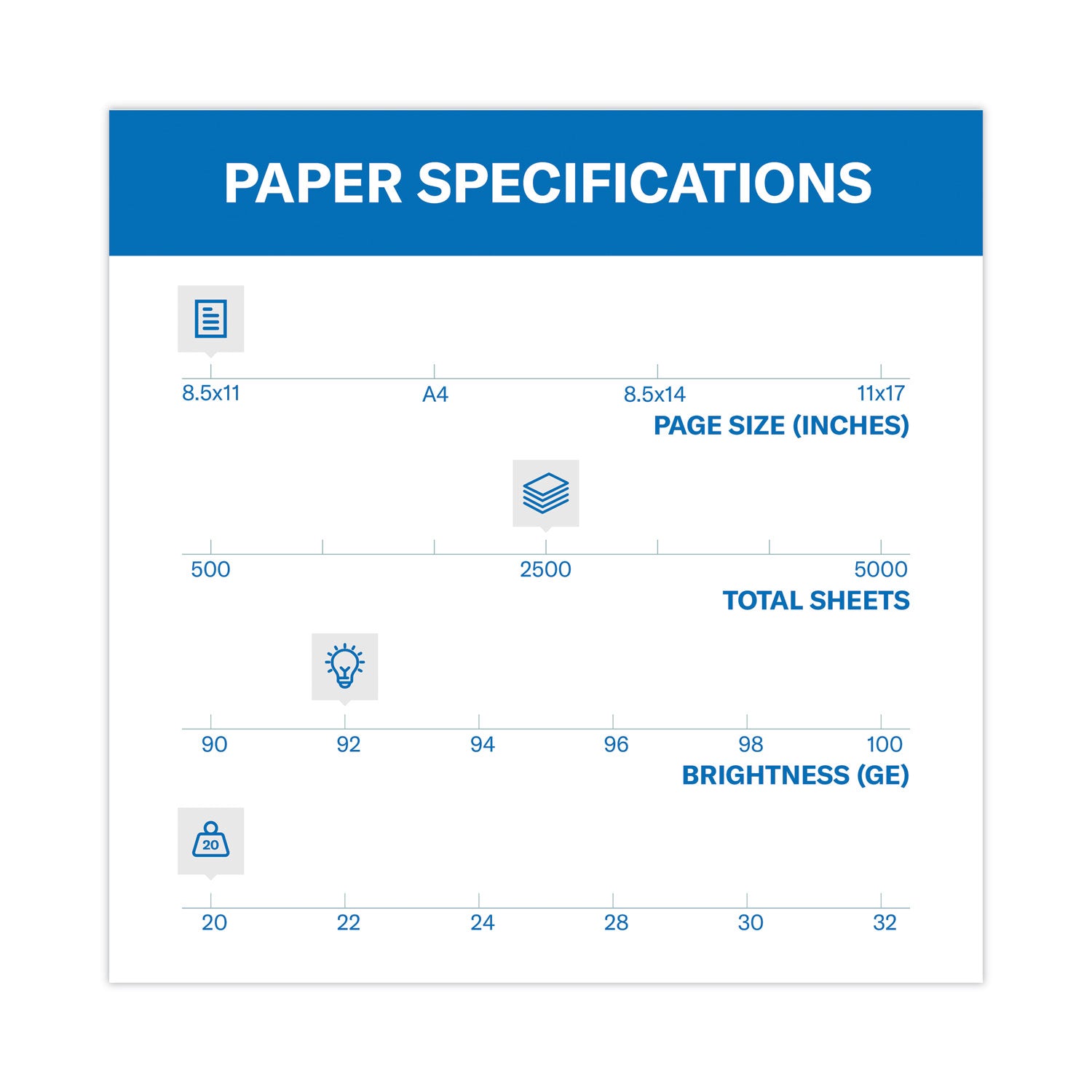 Hammermill® Copy Plus Print Paper, 92 Bright, 20 lb Bond Weight, 8.5 x 11, White, 500 Sheets/Ream, 5 Reams/Carton - Bloom Skins