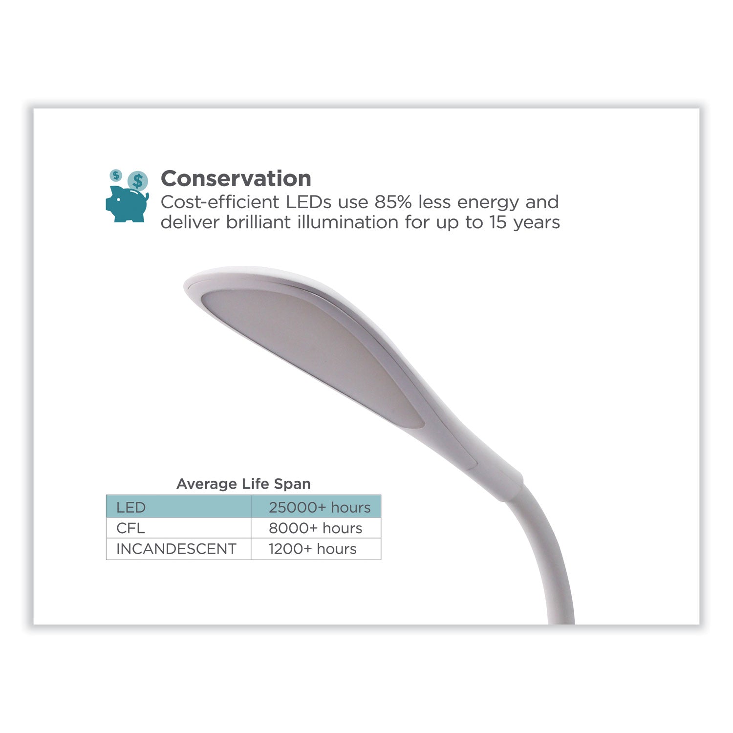 BLACK+DECKER Battery LED Dimmable Desk Lamp with Adjustable Color Temperature, 12.6" High, White