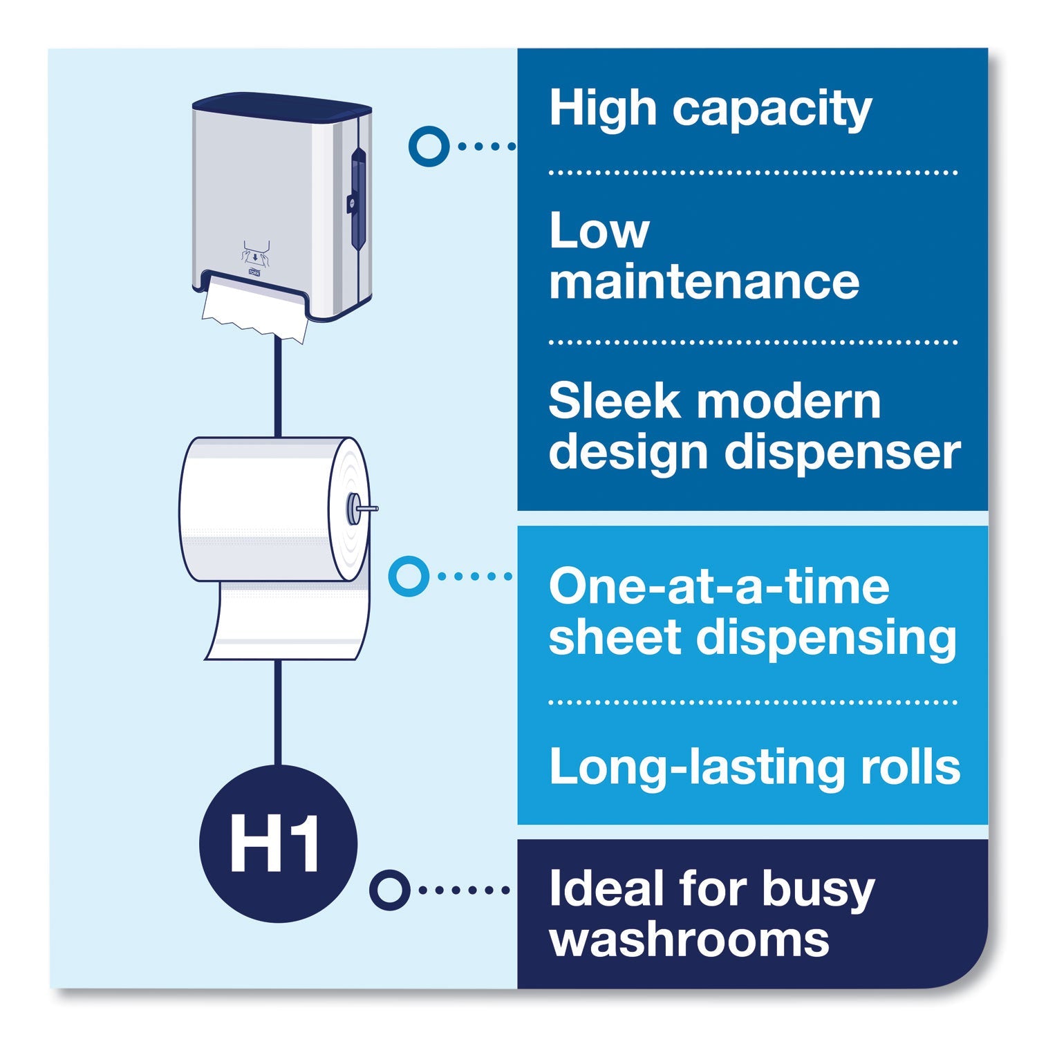 Tork® Image Design Matic Hand Towel Roll Dispenser, 13.58 X 8.07 X 15.75, Stainless Steel