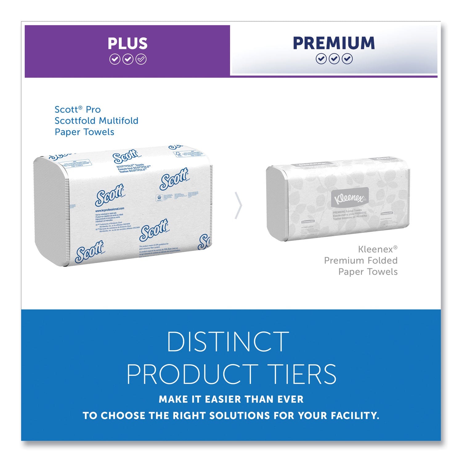 Scott® Pro Scottfold Towels, 1-Ply, 9.4 x 12.4, White, 175 Towels/Pack, 25 Packs/Carton