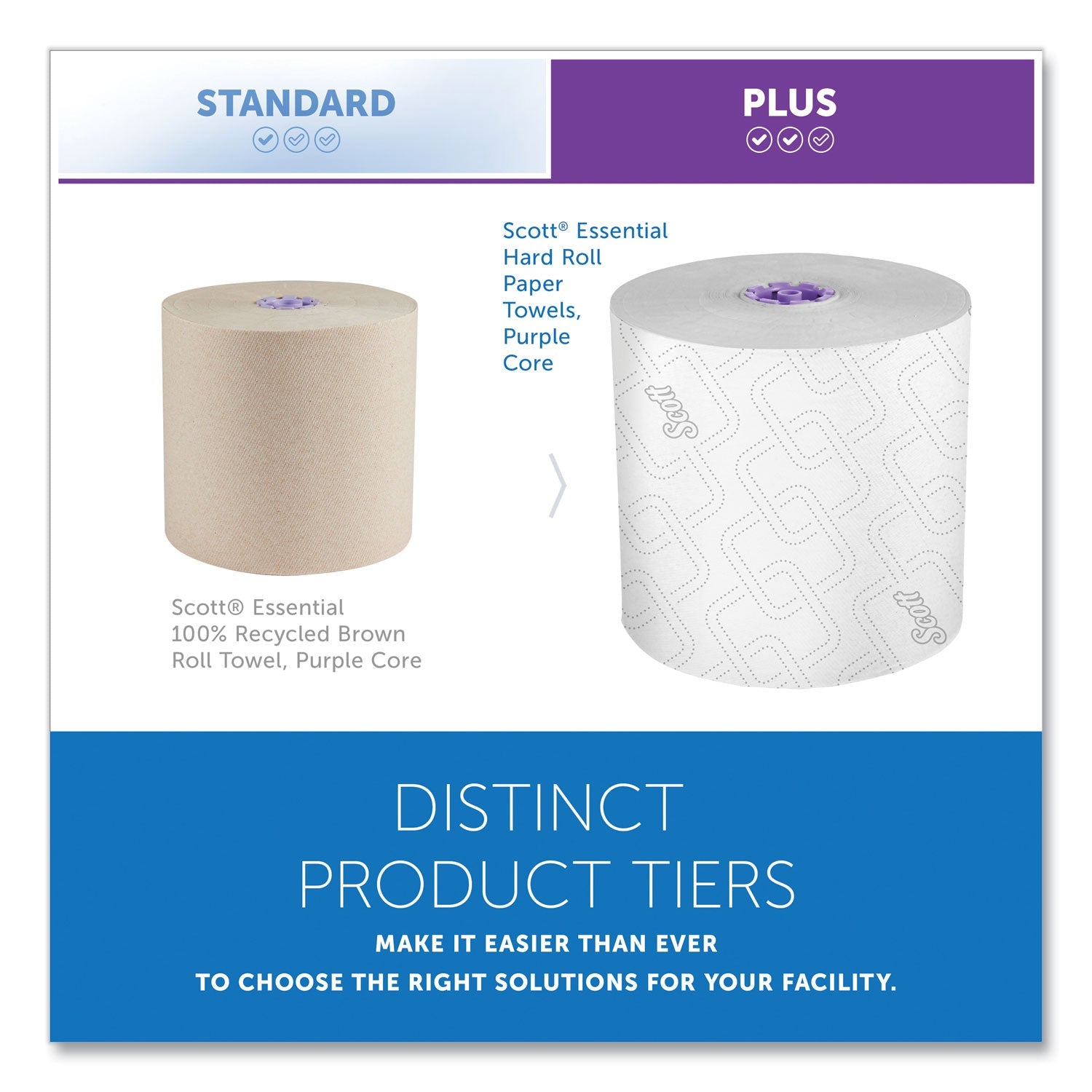 Scott® Essential High Capacity Hard Roll Towel, 1-Ply, 8" x 950 ft, White, 6 Rolls/Carton