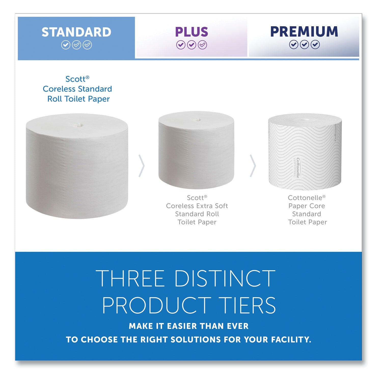 Scott® Essential Coreless SRB Bathroom Tissue, Septic Safe, 2-Ply, White, 1,000 Sheets/Roll, 36 Rolls/Carton