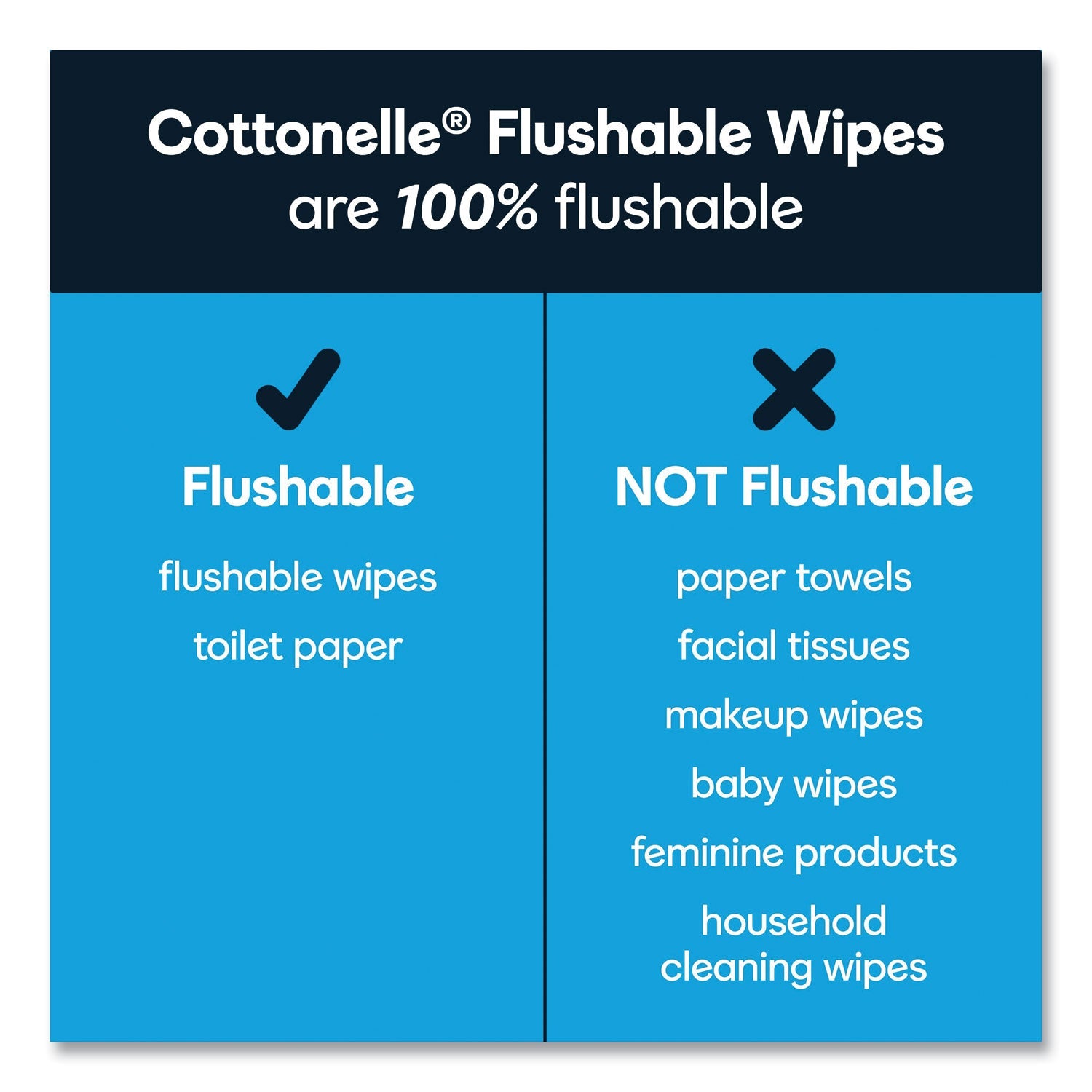 Cottonelle® Fresh Care Flushable Cleansing Cloths, 1-Ply, 3.73 x 5.5, White, 84/Pack