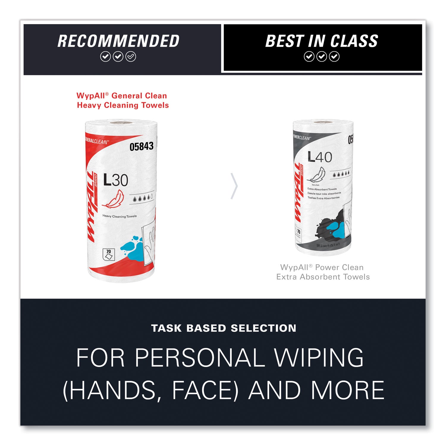 WypAll® L30 Towels, 11 x 10.4, White, 70 Sheets/Roll