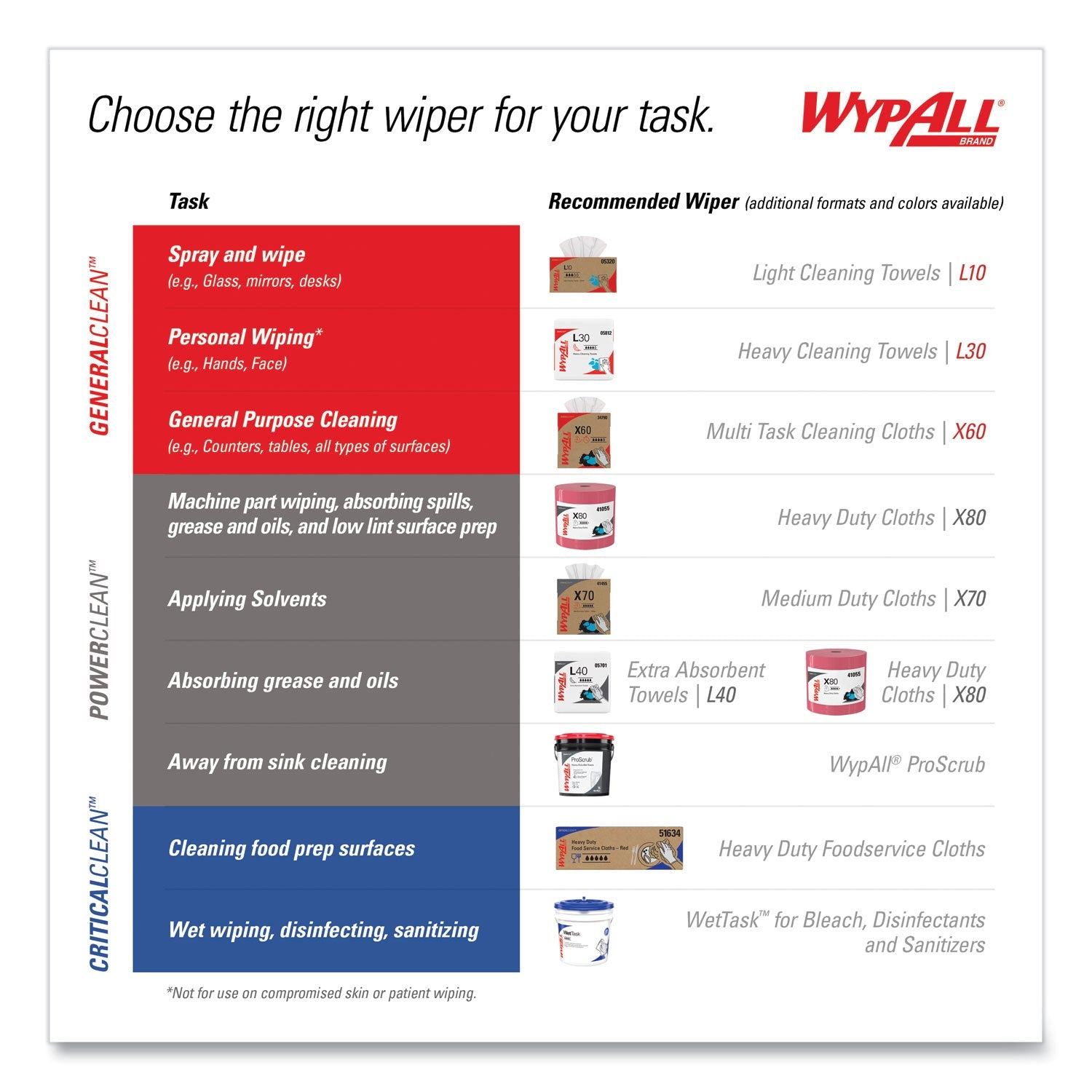 WypAll® Power Clean ProScrub Pre-Saturated Wipes, 9.5 x 12, Citrus Scent, Green, 75/Bucket, 6 Buckets/Carton