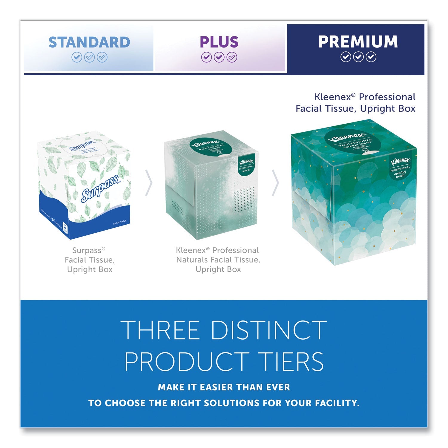 Kleenex® Boutique White Facial Tissue for Business, Pop-Up Box, 2-Ply, 95 Sheets/Box, 6 Boxes/Pack, 6 Packs/Carton