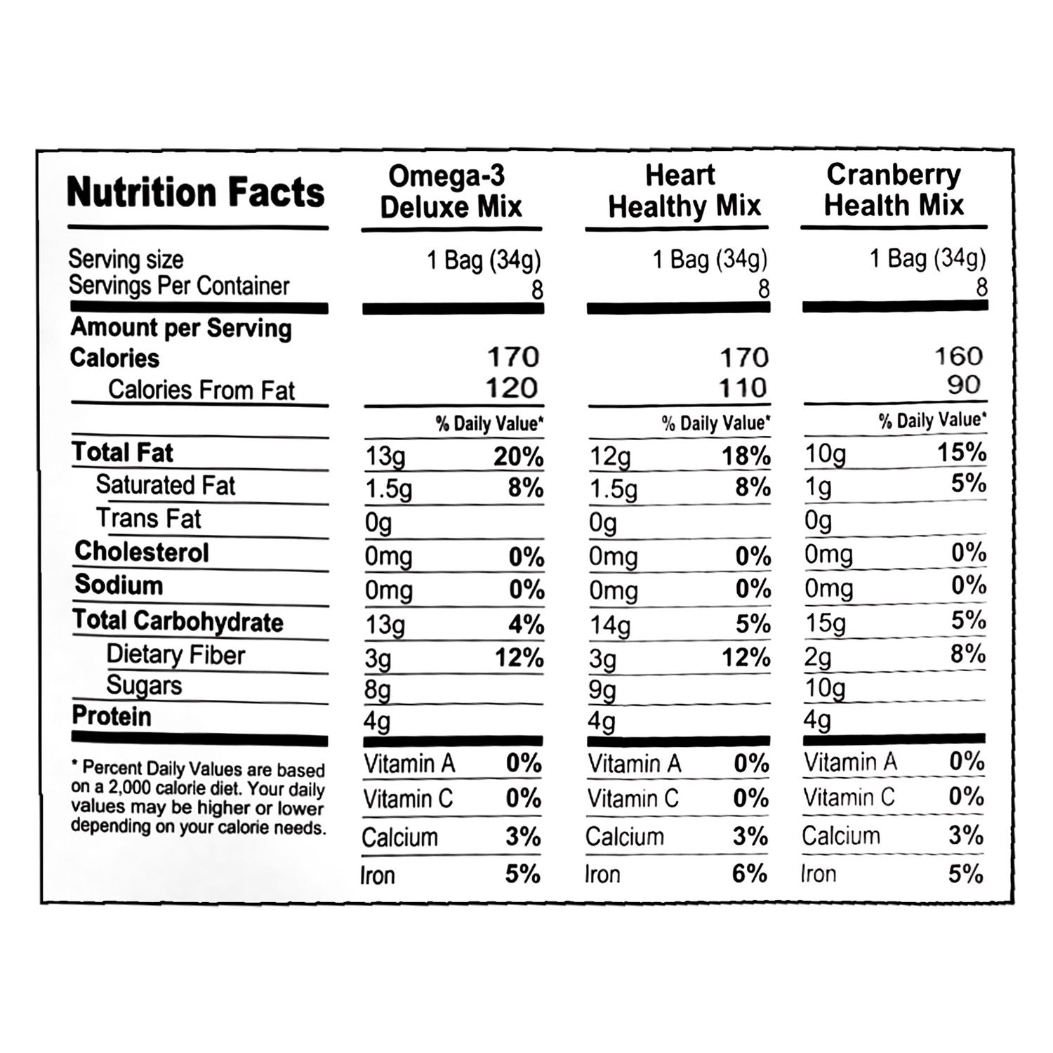 Nature's Garden Healthy Trail Mix Snack Packs, Assorted Flavors, 1.2 oz Pouch, 24/Bag, 2 Bags/Carton - Bloom Skins