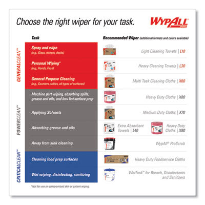 WypAll® L10 SANI-PREP Dairy Towels, Banded, 2-Ply, 9.3 x 10.5, Unscented, White, 200/Pack, 12 Packs/Carton