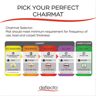 deflecto® Supermat Frequent Use Chair Mat, Medium Pile Carpet, 60 X 66, Workstation, Clear